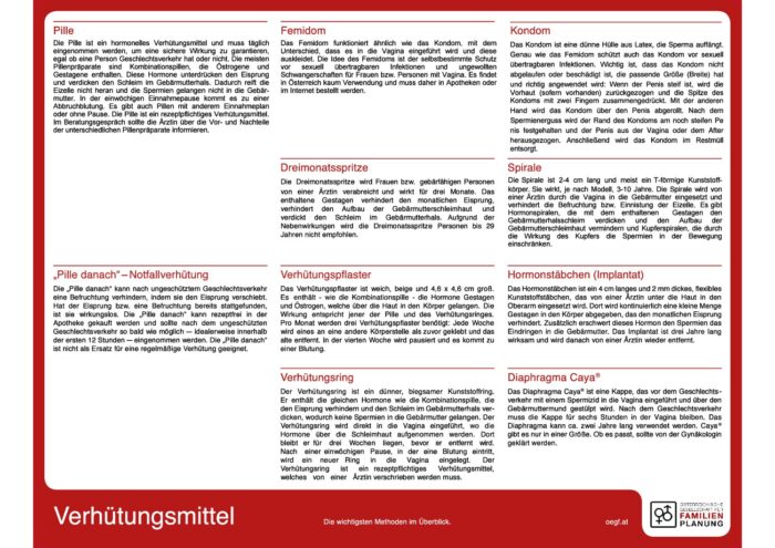 ÖGF Verhütungsmittel-Board – Bild 2